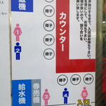 ラーメン二郎 - 店内の並び方