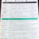 リパブリュー - この日のタップリスト 表面
