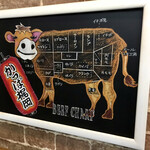 焼肉 かっぱ梶岡 - 部位説明図