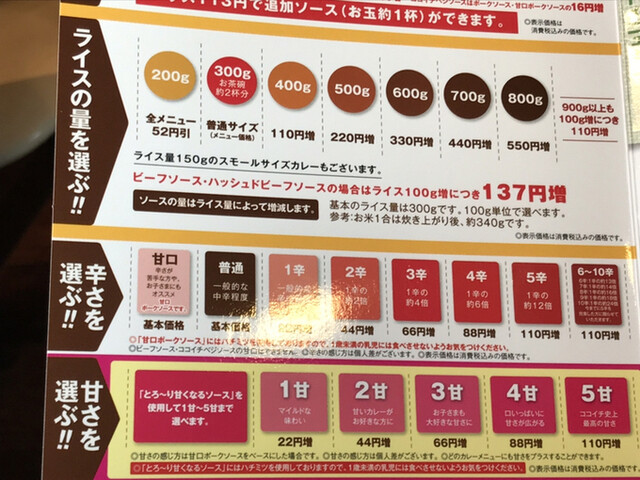検証 Coco壱の5甘って どんな味 By にゅん Coco壱番屋 堺区南清水町店 ココイチバンヤ 綾ノ町 カレーライス 食べログ 検証 Coco壱の5甘って どんな味 By にゅん Coco壱番屋 堺区南清水町店 ココイチバンヤ 綾ノ町 カレーライス 食べログ