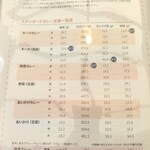 低糖質スパイスカフェ ヨンイチカレー by糖質制限研究所 - 【2021/3】栄養一覧表