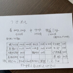 汁なし専門 男のLL - 