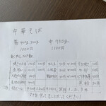 汁なし専門 男のLL - 