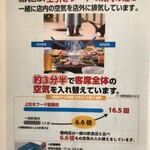 ホルモン専門店 烈 - ３分半で客席全体の空気を入れ替えてます！