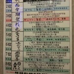 Kanzen Koshitsu Izakaya Uouma Tsukuraya - 幻の日本酒は、別料金ですが有る事が凄いです！