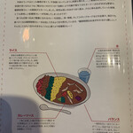 低糖質スパイスカフェ ヨンイチカレー by糖質制限研究所 - 