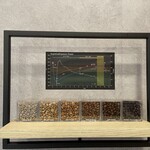 Suprema Coffee Roastery - 