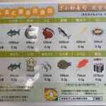 ぎふ初寿司 北方分店 - お寿司の蘊蓄もここで仕入れて行きましょう。