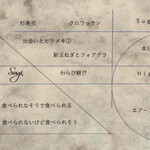 プレゼンテ スギ - 2021.5 メニュー