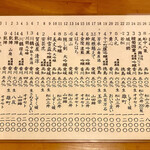 魚市場 小松 - メニュー　四国の地酒