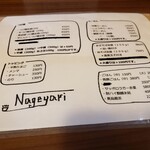 らーめんNageyari - 