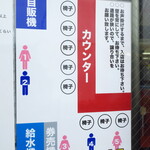 ラーメン二郎 - 店内の並び方