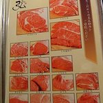 Kyou Yakiniku Hiro - お肉の種類説明用メニュー