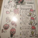 【カレー専門店】円山教授。 - メニュー10(しびれ鶏カレー2)