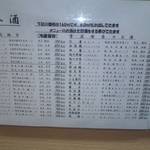 あじわい酒房あづま - 