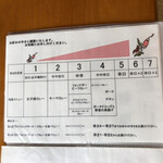 Curry no Takumi - Spice Level Chart