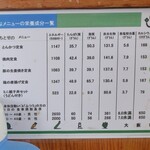 Chitose - １日の食事摂取基準表