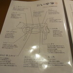 炭火焼肉 いせ家 新館 - 