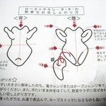 ビッグオーブン・チキンアサヒ - 食べ方