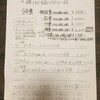 大衆割烹 うなぎ 三進