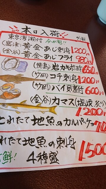 メニュー写真 : おすしやさん魚忠 - 君津/寿司  食べログ
