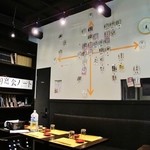 かもすや酒店 - 銘柄ごとの味のチャート