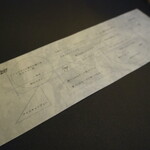 プレゼンテ スギ - メニュー