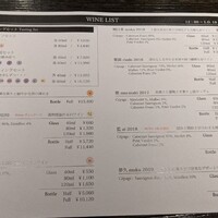 ケンゾーエステイトワイナリー 祇園店 - 