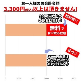 当日利用ok お得な定額制 お一人様3300円 税込 を超えたご飲食分は無料 Thank You 金山店 サンキュー 金山 イタリアン 食べログ 当日利用ok お得な定額制 お一人様3300円 税込 を超えたご飲食分は無料 Thank You 金山店 サンキュー 金山 イタリアン 食べログ