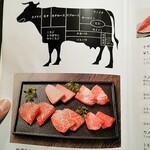 肉牛寿司×しゃぶ焼肉2＋9 - 部位