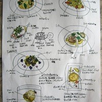 SALONE 2007 - 初めての１０月の料理