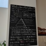 COFFEE STAND 28 - スペシャルティ珈琲の説明書