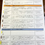 リパブリュー - この日のタップリスト(全て自社製ビール) 2/2