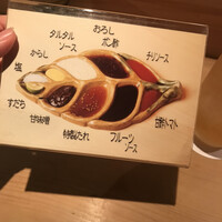 串揚げ 依知川 - 