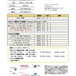 Eiraku - 新型コロナ抗体獲得検査