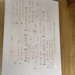 ニカイノ 徒然ルネサンス - 