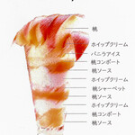 カフェ ベラヴィスタ - 2021.8 桃パフェの説明イラスト