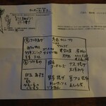 和のごはん みかづき - お弁当のお品書き