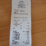 手打ちうどん ろくでなし - 