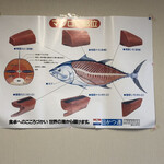 まぐろレストラン - 