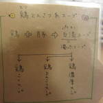 はなふく - 店内メニュー