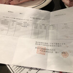 炭火焼肉ホルモン うらら - 