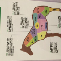 馬春楼 北新地総本店 - 