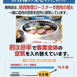 煙や匂いを抑える焼肉無煙ロースターは、感染症対策も万全◎