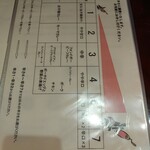 Curry no Takumi - Spiciness