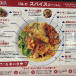 ゴルカ ヌードル ネオ - スパイスヌードル説明