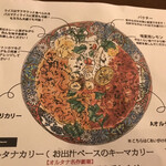 ニッポンカリー オルタナ - 説明