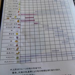 フルーツガーデン シン・サン - 旬のフルーツ表