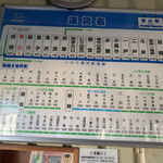 らあめん サンド - 