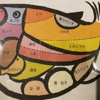大阪とらふぐの会 PREMIUM - 
